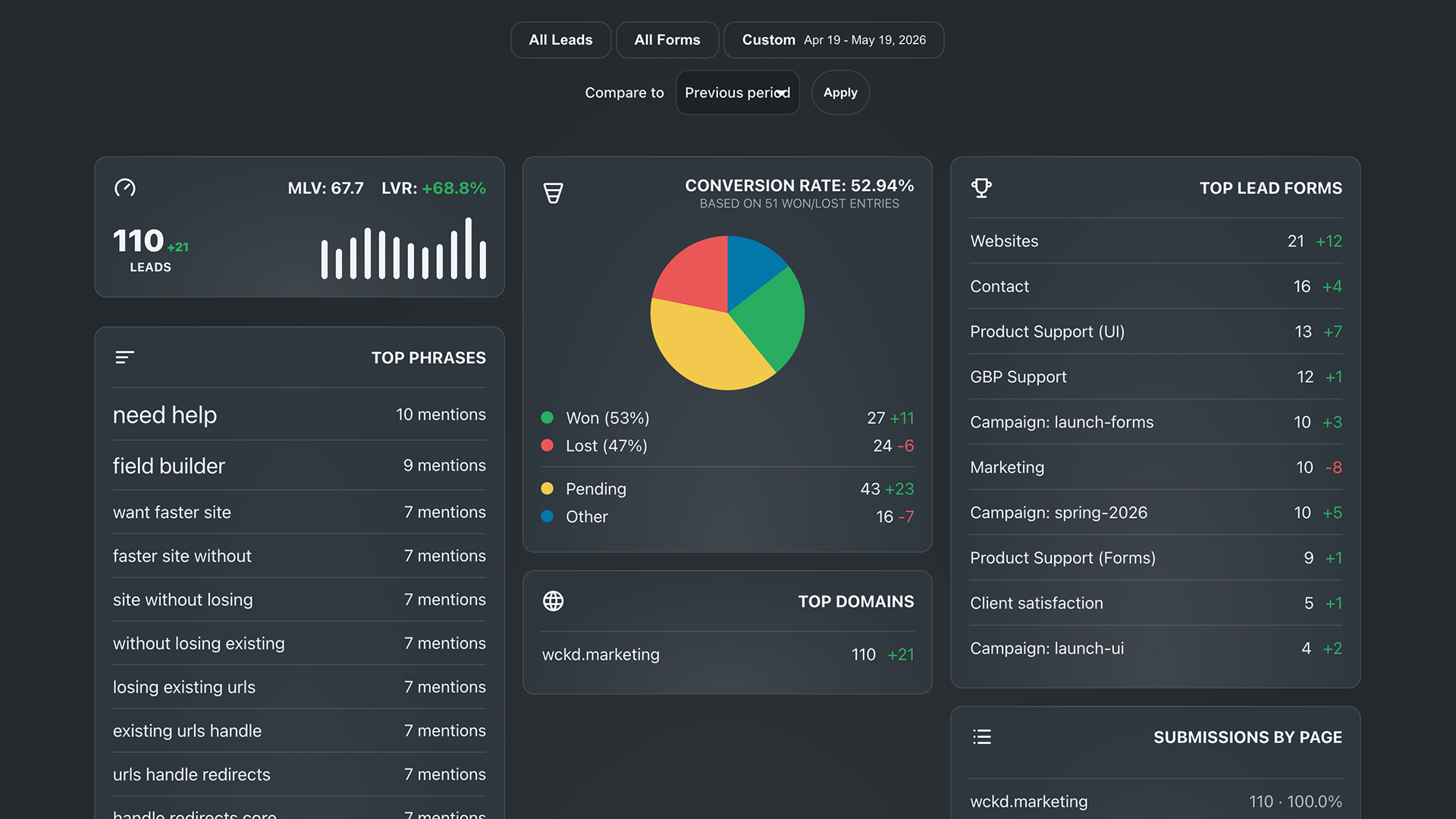 Compare periods — Performance compare date ranges