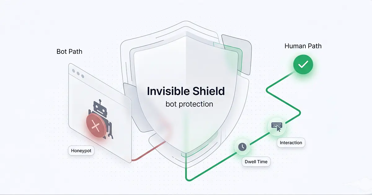 Invisible Shield blocking bots while letting human submissions through